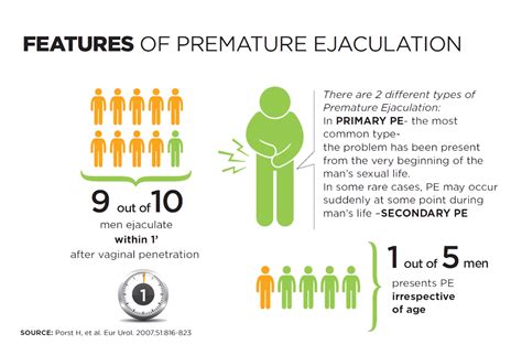 shemale premature|Premature Ejaculation Tube 